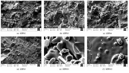 The influence of SiC fine powder on the sintering performance of new SiC refractory materials